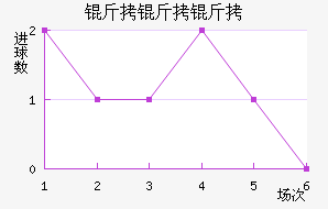 ��������SP��������������