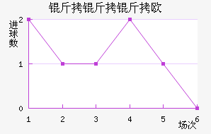 ������ŷķ���½�������������