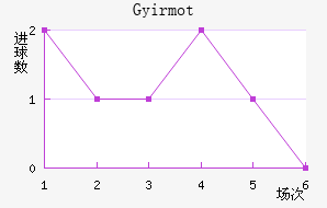 �������ؽ�������������