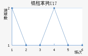 �ո���U17��������������