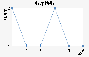 �����������������