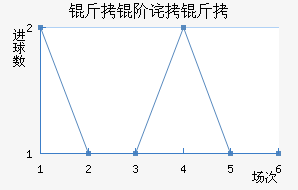 ���ײ����������������