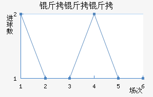 �������������������