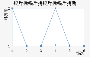 ��������˹��������������