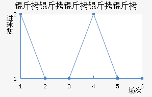 �����н�������������