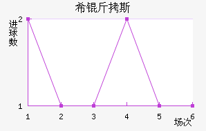 ϣ��˹��������������