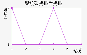 �ʼ�����������������