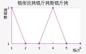 �ֶ���˹����������������