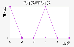 ��ŵ����˹��������������