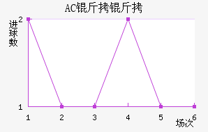 AC������������������