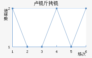 ¬����״Ľ�������������