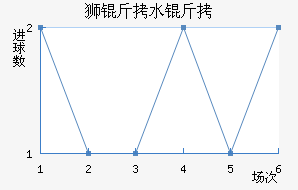 ʨ��ˮ�ֽ�������������