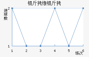 ��ά�ؽ�������������