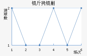 ���˹��������������