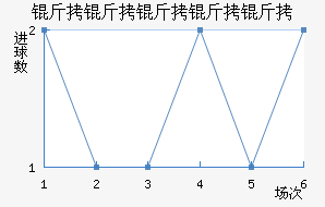 ���������ؽ�������������