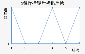 NK�����ղ���������������