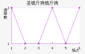 ʥ������������������