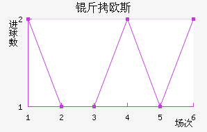 ��ŷ˹�ݶ���������������