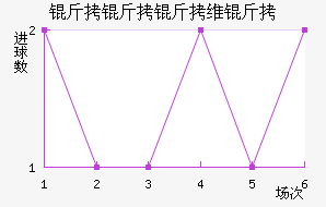 ������ά���������������