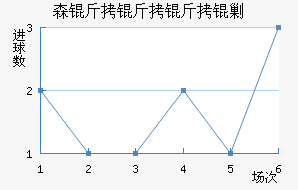 ɭ�������˹��������������