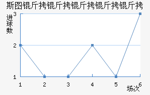 ˹ͼ���������߽�������������