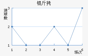 �����𷨽�������������