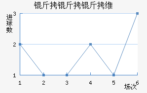 ������ά����������������