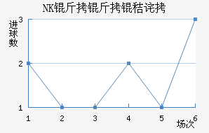 NK�����ղ���������������
