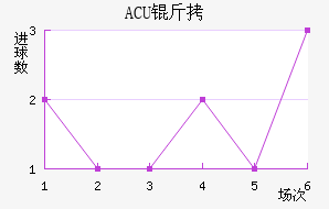 ACU�����½�������������