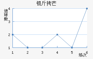 ��â��������������