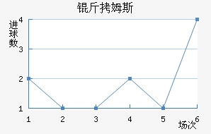 ��ķ˹���ؽ�������������