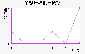 ʥ����˹��������������