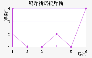 ��ŵ����˹��������������