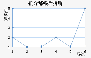 �鶼��˹��������������