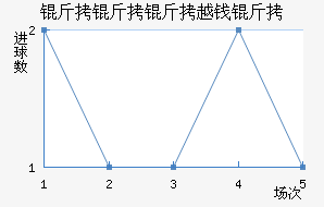 ������ԽǮ�ƽ�������������