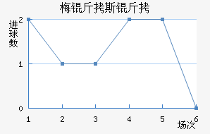 ÷��˹����������������