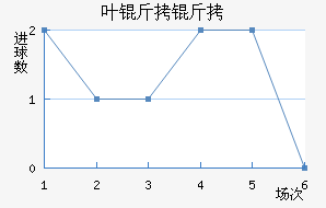 Ҷ�����߽�������������