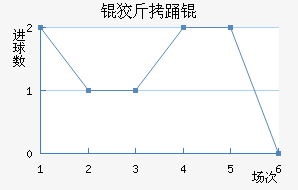 ������˹��������������