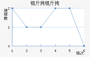 ����ͼ˹��������������