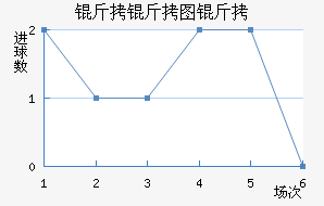 ����ͼ����������������