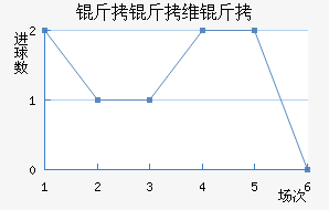 ����ά����������������