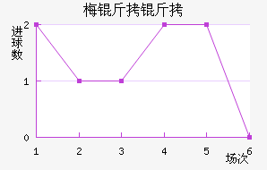 ÷���׽�������������