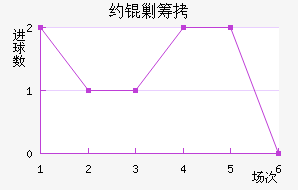 Լ�˳ǽ�������������