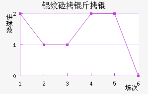 �ʼ�����������������