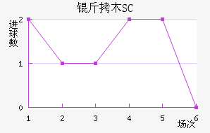 ��ľSC��������������
