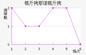 ��Үŵ�½�������������