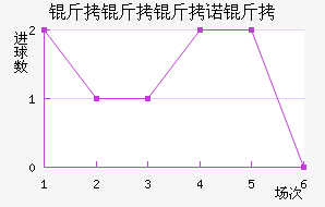 ������ŵ�ڽ�������������