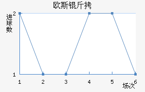 ŷ˹�ؽ�������������