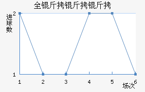 ȫ��������������������