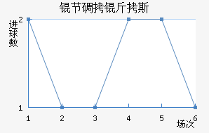 �ڵ���˹��������������